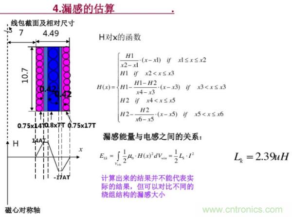 開關(guān)電源變壓器設(shè)計(jì)與材料選擇