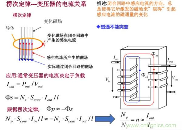 開關(guān)電源變壓器設(shè)計(jì)與材料選擇