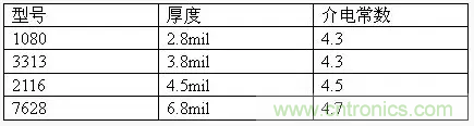 為了信號(hào)完整性，如何控制PCB的控制走線阻抗？