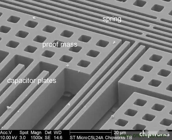 從原理到制造再到應用，這篇文章終于把MEMS技術(shù)講透了！