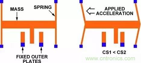 從原理到制造再到應用，這篇文章終于把MEMS技術(shù)講透了！