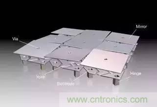 從原理到制造再到應用，這篇文章終于把MEMS技術(shù)講透了！