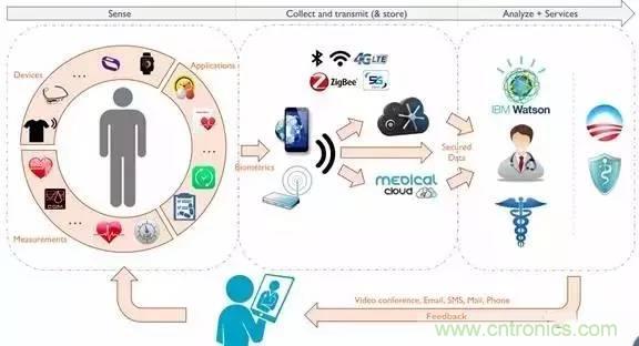 從原理到制造再到應用，這篇文章終于把MEMS技術(shù)講透了！