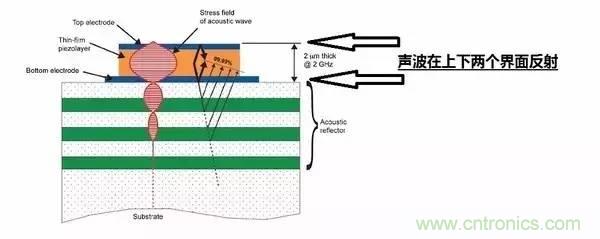 從原理到制造再到應用，這篇文章終于把MEMS技術(shù)講透了！