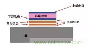 從原理到制造再到應用，這篇文章終于把MEMS技術(shù)講透了！