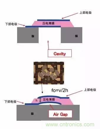 從原理到制造再到應用，這篇文章終于把MEMS技術(shù)講透了！