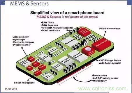 從原理到制造再到應用，這篇文章終于把MEMS技術(shù)講透了！