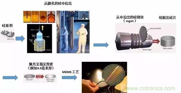 從原理到制造再到應用，這篇文章終于把MEMS技術(shù)講透了！