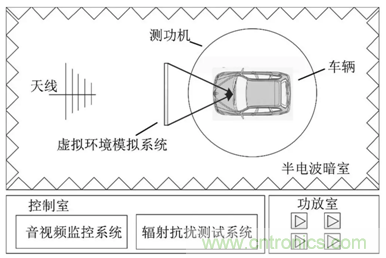 智能駕駛必須跨越的“坎“，EMC指標(biāo)設(shè)計(jì)任重道遠(yuǎn)