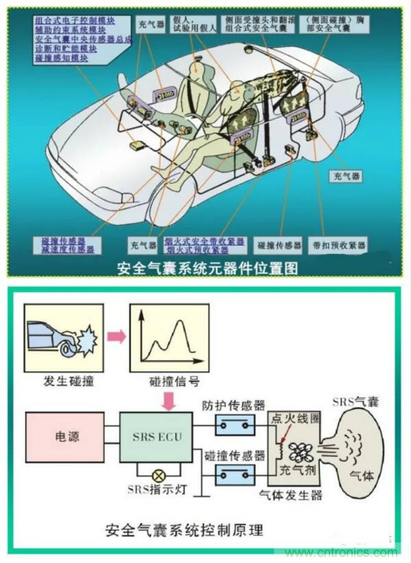 汽車上這些傳感器，你真的了解嗎？