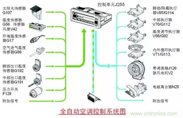 汽車上這些傳感器，你真的了解嗎？