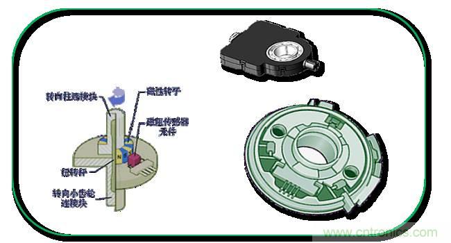 汽車上這些傳感器，你真的了解嗎？