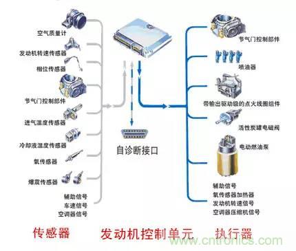 汽車上這些傳感器，你真的了解嗎？