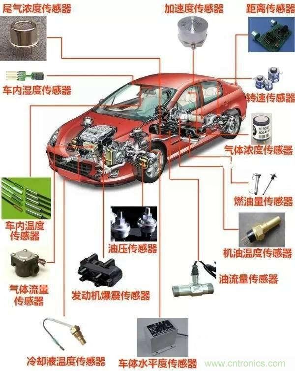 汽車上這些傳感器，你真的了解嗎？