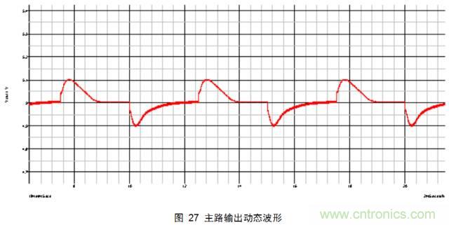 一步一步教你設(shè)計(jì)開關(guān)電源