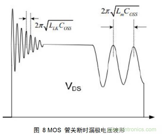 一步一步教你設(shè)計(jì)開關(guān)電源