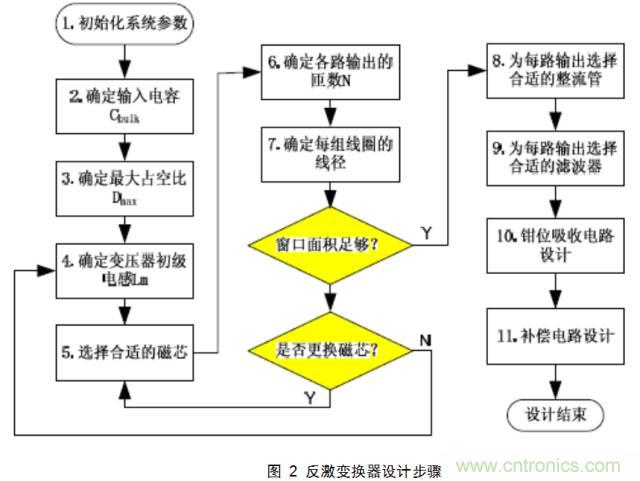 一步一步教你設(shè)計(jì)開關(guān)電源