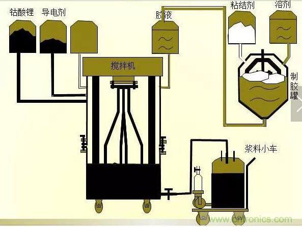 鋰電池生產(chǎn)過程圖解