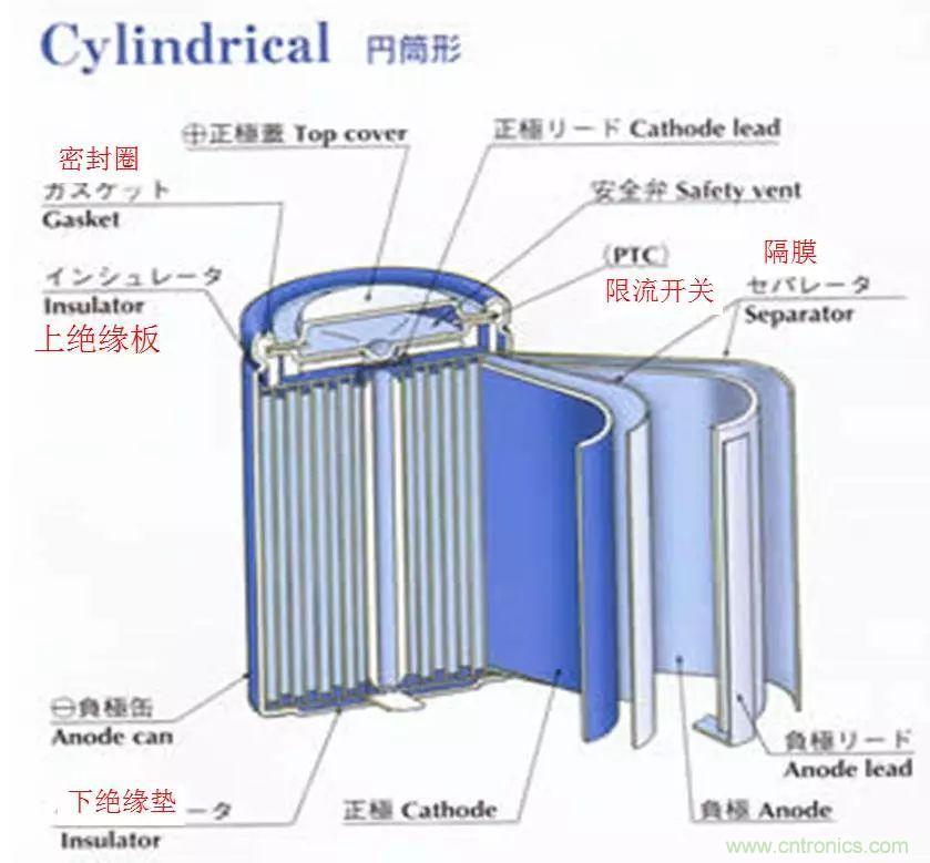 近距離了解鋰電池！