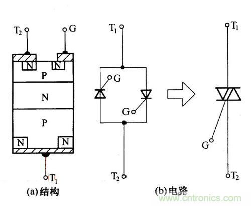 解讀雙向晶閘管的結(jié)構(gòu)、工作原理及檢測(cè)方法