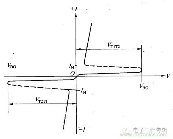 解讀雙向晶閘管的結(jié)構(gòu)、工作原理及檢測(cè)方法