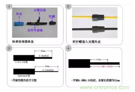 什么是光纖快速連接器，使用的方法是什么？