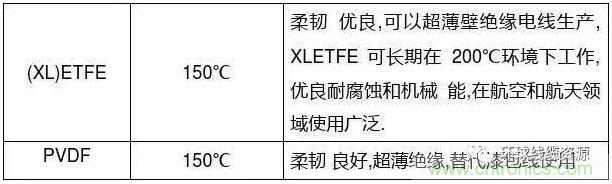 常見(jiàn)的絕緣材料有哪些？