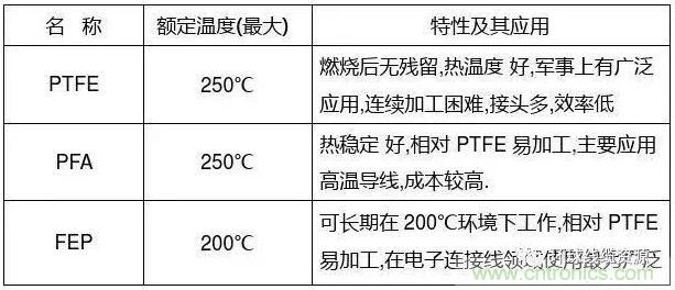 常見(jiàn)的絕緣材料有哪些？