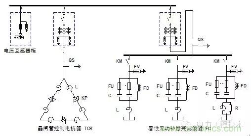 電容器無功補償是什么？怎么配置？一文告訴你