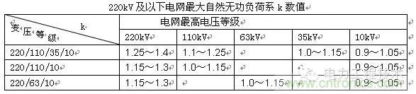 電容器無功補償是什么？怎么配置？一文告訴你