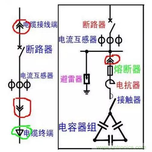 電容器無功補償是什么？怎么配置？一文告訴你