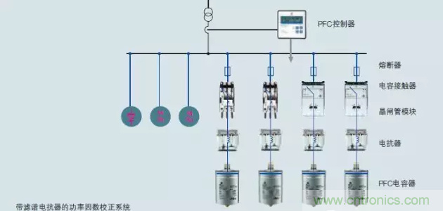 電容器無功補償是什么？怎么配置？一文告訴你