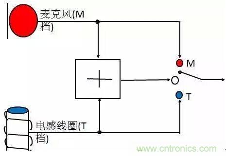 助聽器的電感線圈有什么用？