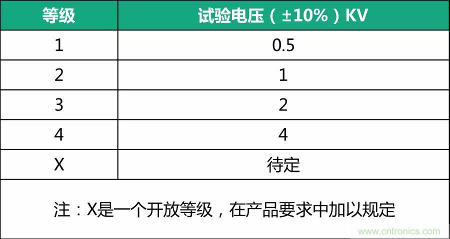 該如何設(shè)計電源模塊浪涌防護電路？