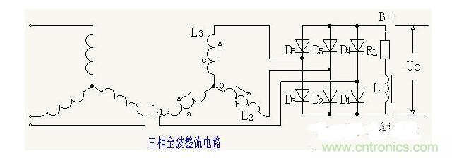 解析單相、三相，半波、整波整流電路