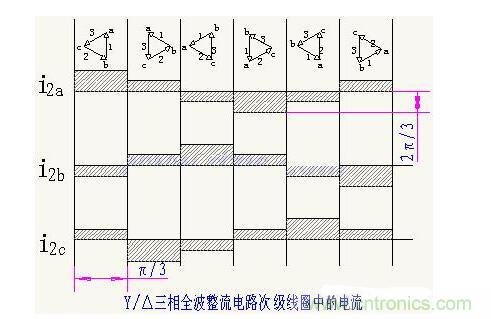 解析單相、三相，半波、整波整流電路