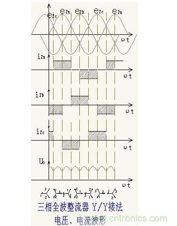 解析單相、三相，半波、整波整流電路