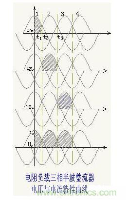 解析單相、三相，半波、整波整流電路