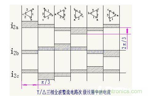 解析單相、三相，半波、整波整流電路