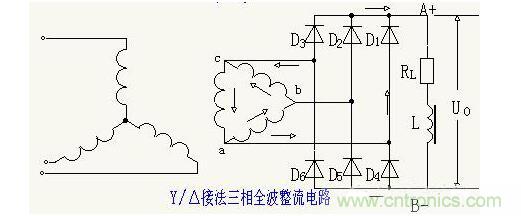 解析單相、三相，半波、整波整流電路