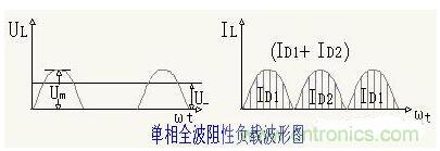 解析單相、三相，半波、整波整流電路