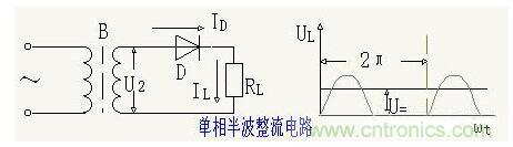 解析單相、三相，半波、整波整流電路