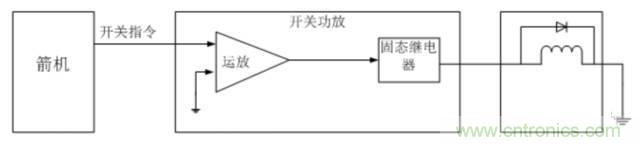 看這里，繼電器應(yīng)用的那些事兒