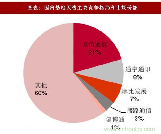 5G核心，天線與射頻篇！