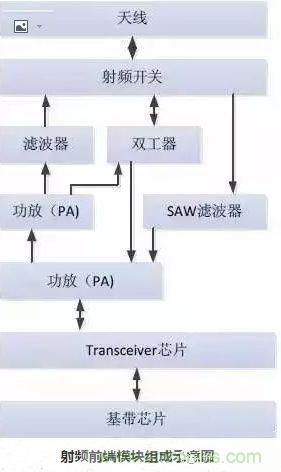 5G核心，天線與射頻篇！