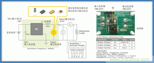 電源創(chuàng)新緊貼這些熱門應(yīng)用，一起來給趨勢和新技術(shù)劃重點(diǎn)