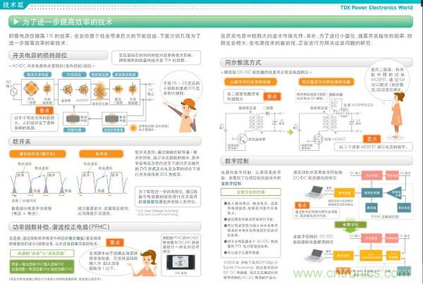 看圖學(xué)器件原理 - 電感器、電容器及其在電源變換中的應(yīng)用