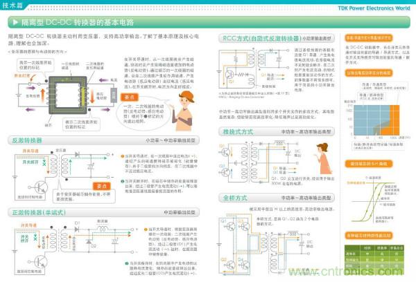 看圖學(xué)器件原理 - 電感器、電容器及其在電源變換中的應(yīng)用