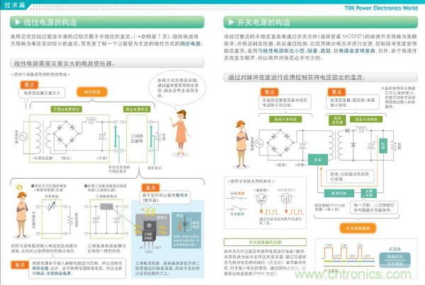 看圖學(xué)器件原理 - 電感器、電容器及其在電源變換中的應(yīng)用