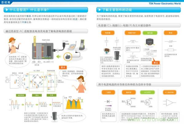 看圖學(xué)器件原理 - 電感器、電容器及其在電源變換中的應(yīng)用